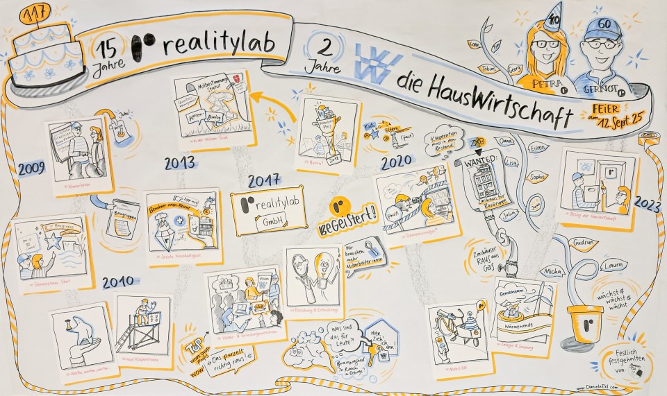 Die Meilensteine der Firmengeschichte in gezeichneten Bildern