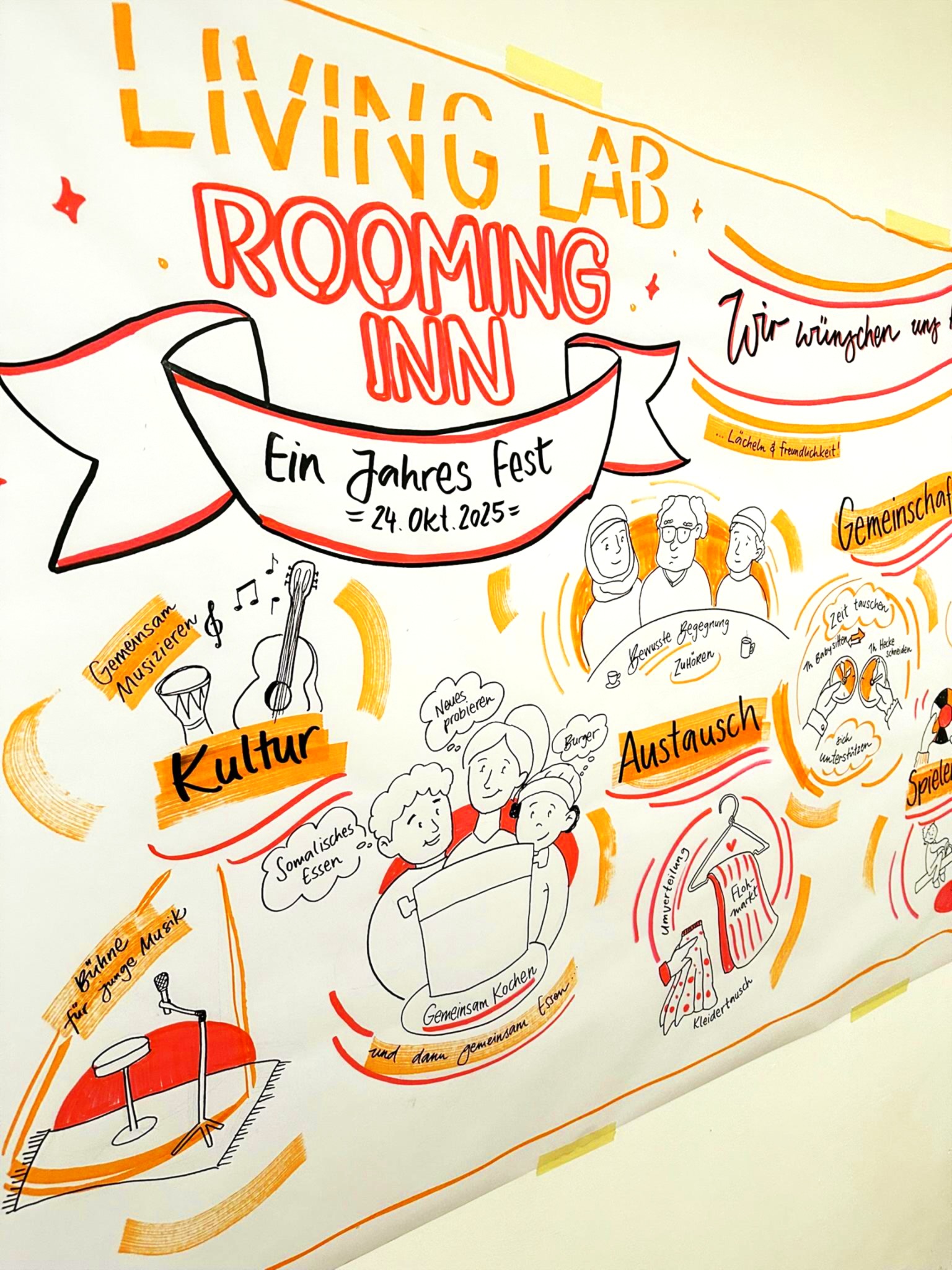 Zukunftsbilder - gezeichnet aus Wünschen der Community