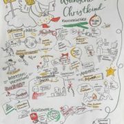 Wünsche ans Christkind in gezeichneter Form