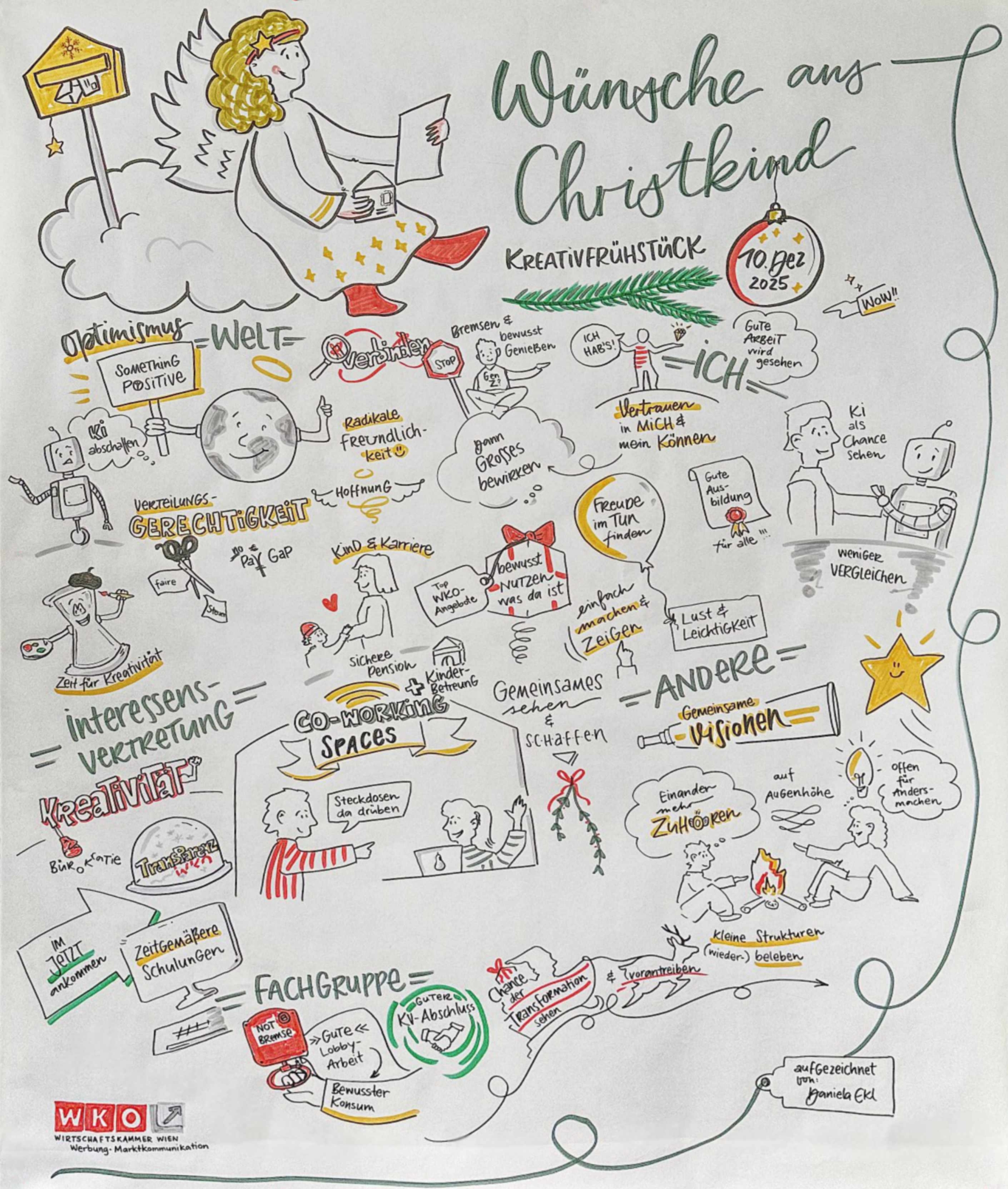 Wünsche ans Christkind in gezeichneter Form