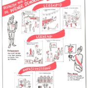 Illustration der Handlungsfelder der Wiener Demokratie-Strategie von Daniela Ekl