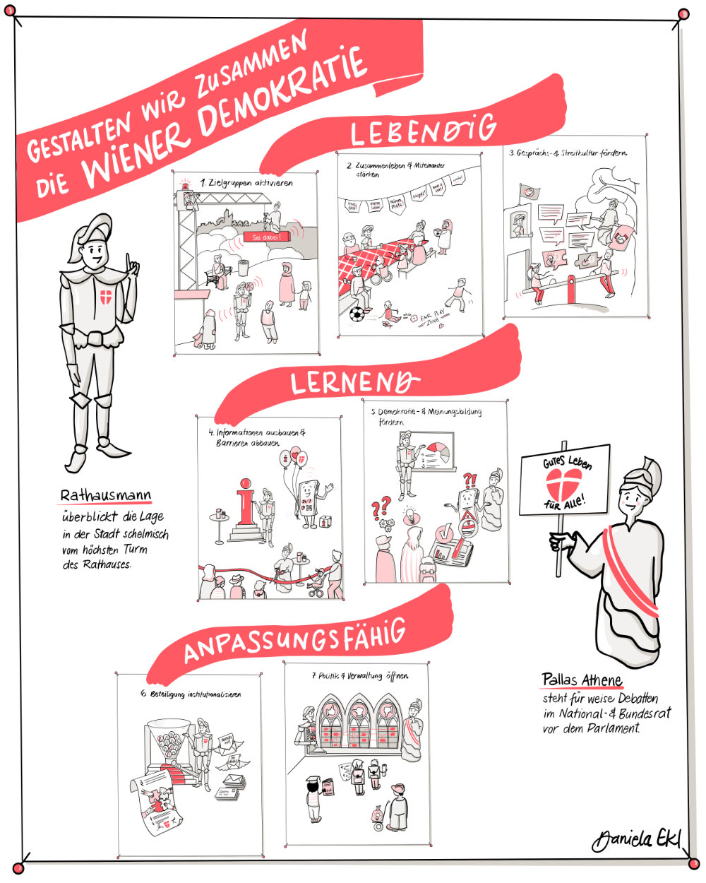 Illustration der Handlungsfelder der Wiener Demokratie-Strategie von Daniela Ekl